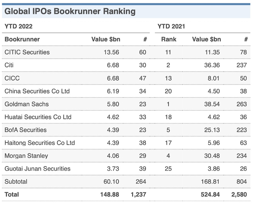 IPO Market Watch 2023 and Beyond Montecito